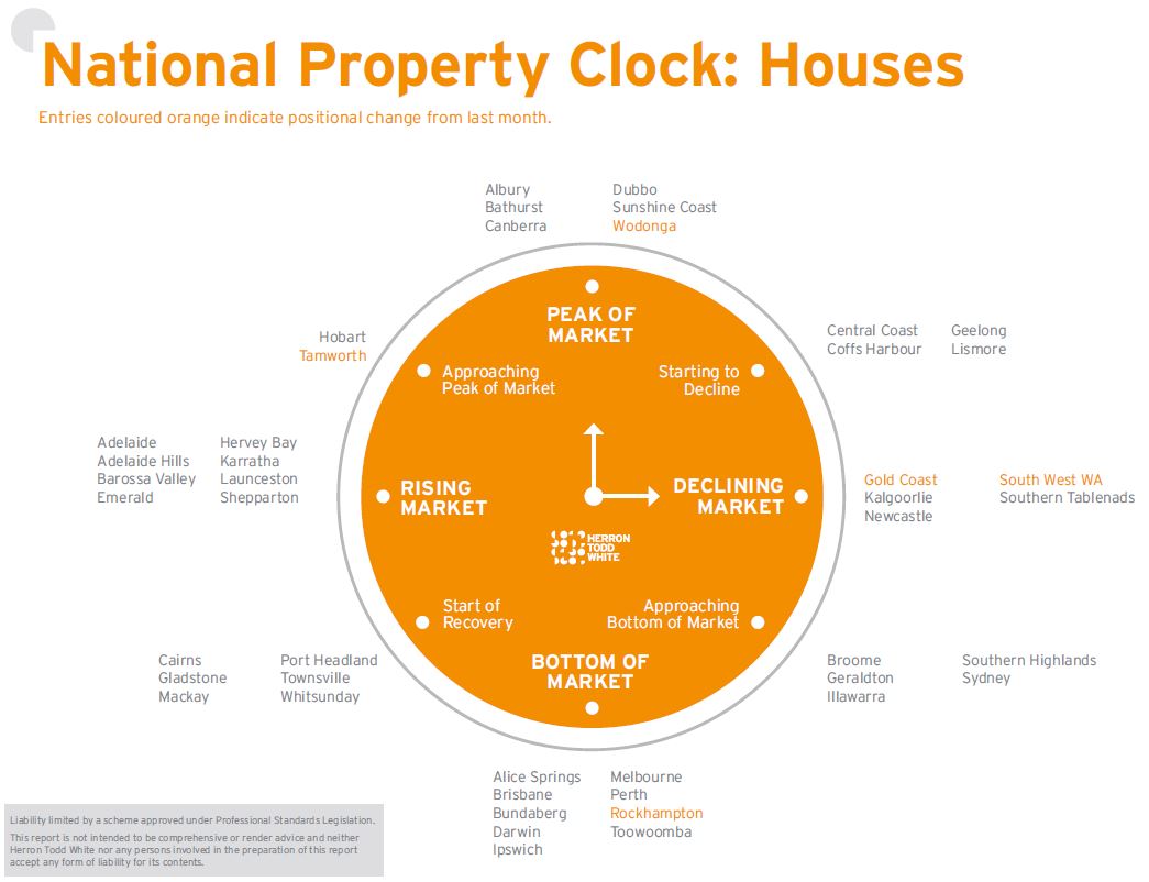 August Property Clock