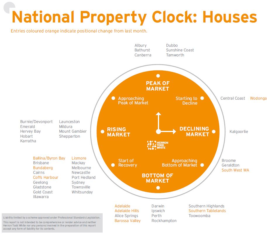 December Property Clock