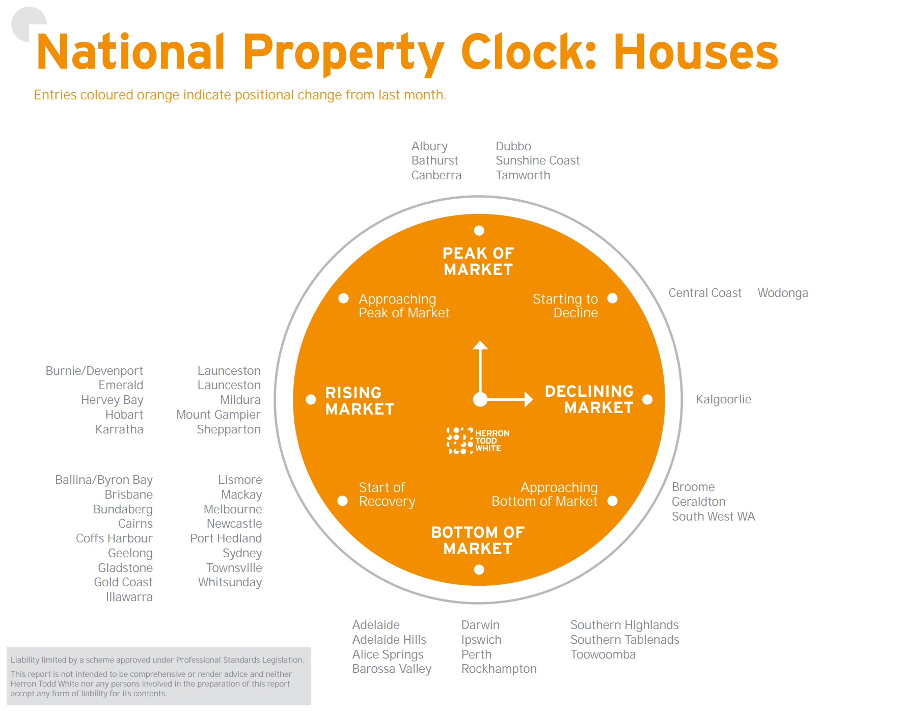 February Property Clock