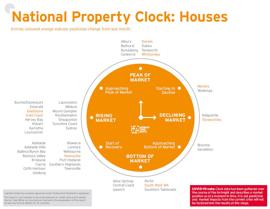 April Property Clock