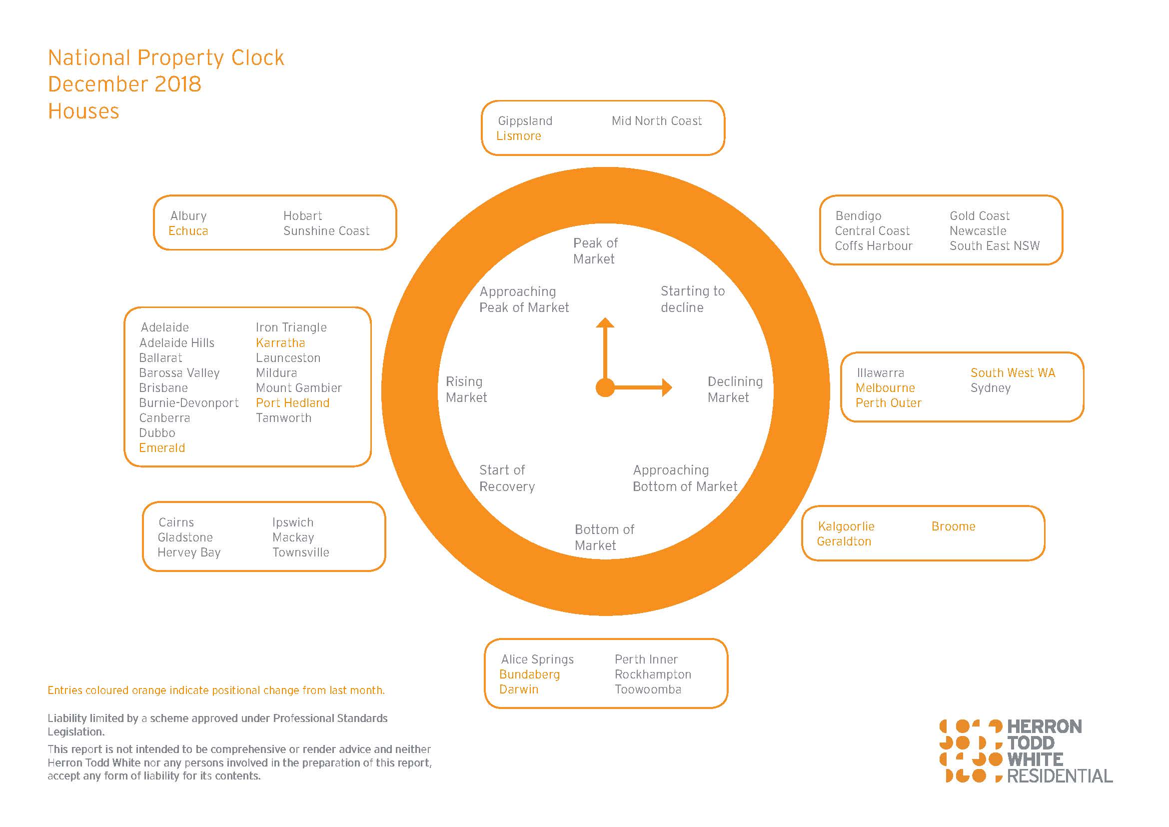 December Property Clock