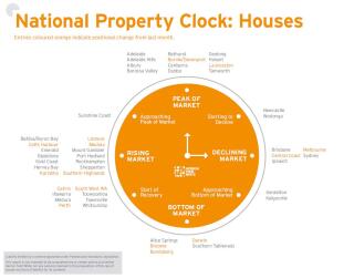 September Property Clock